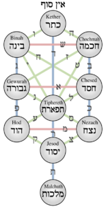 Symbolism of The Star Across Arts and Cultures